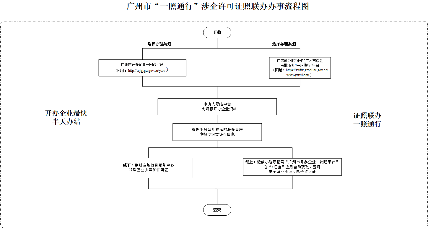 一照通行流程图（0125-2）.png