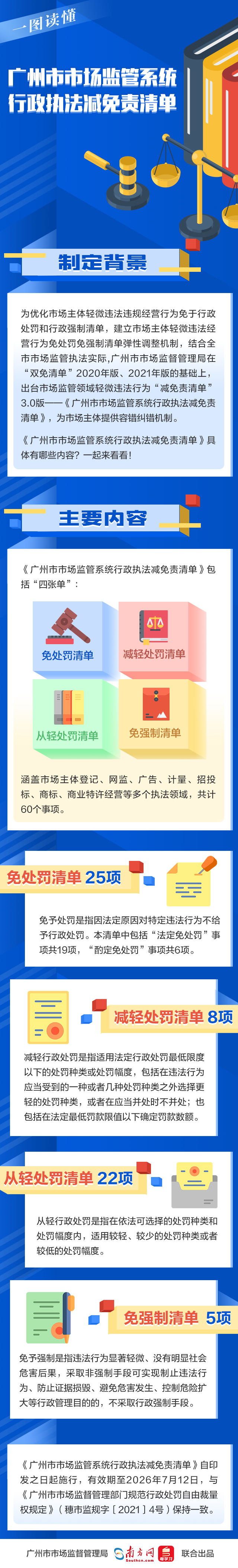 一图读懂——广州市市场监管系统行政执法减免责清单.jpg