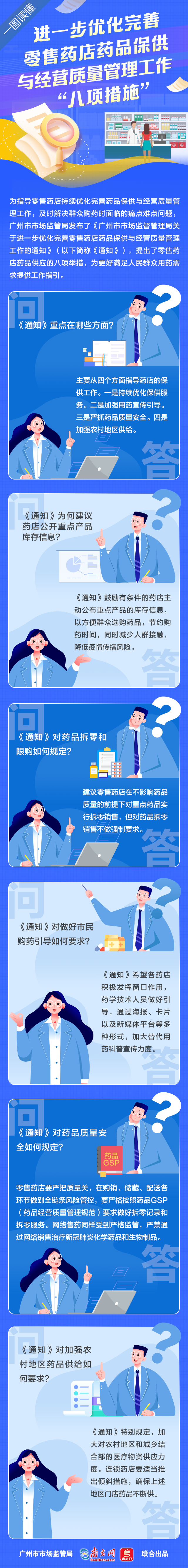 一图读懂-进一步优化完善零售药店药品保供与经营质量管理工作“八项措施”.png