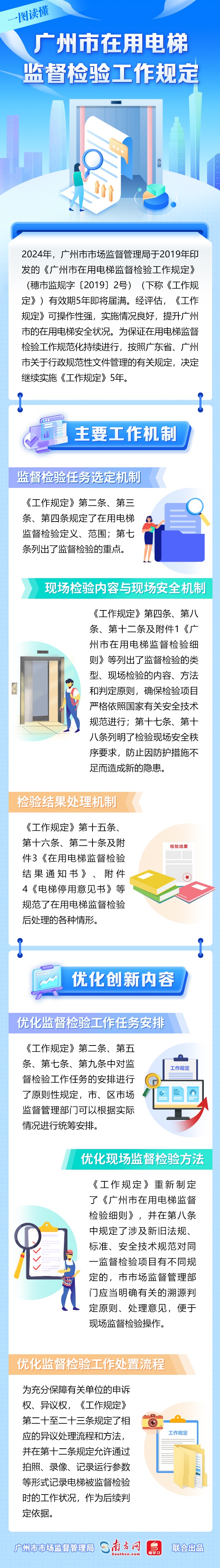 一图读懂——广州市在用电梯监督检验工作规定.jpg